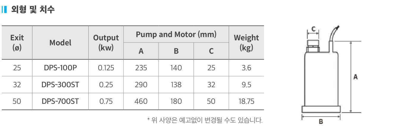 단상 분수용 수중펌프 외형 및 치수도