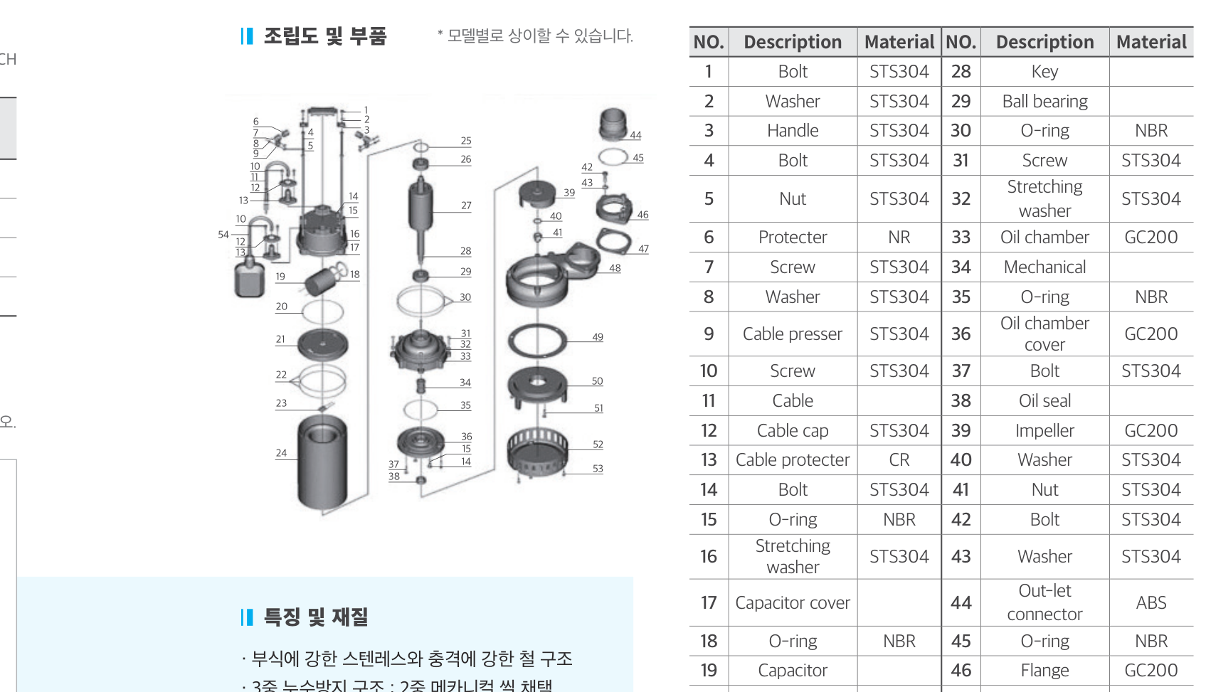 단상 대용량 수중펌프 외형 및 치수도