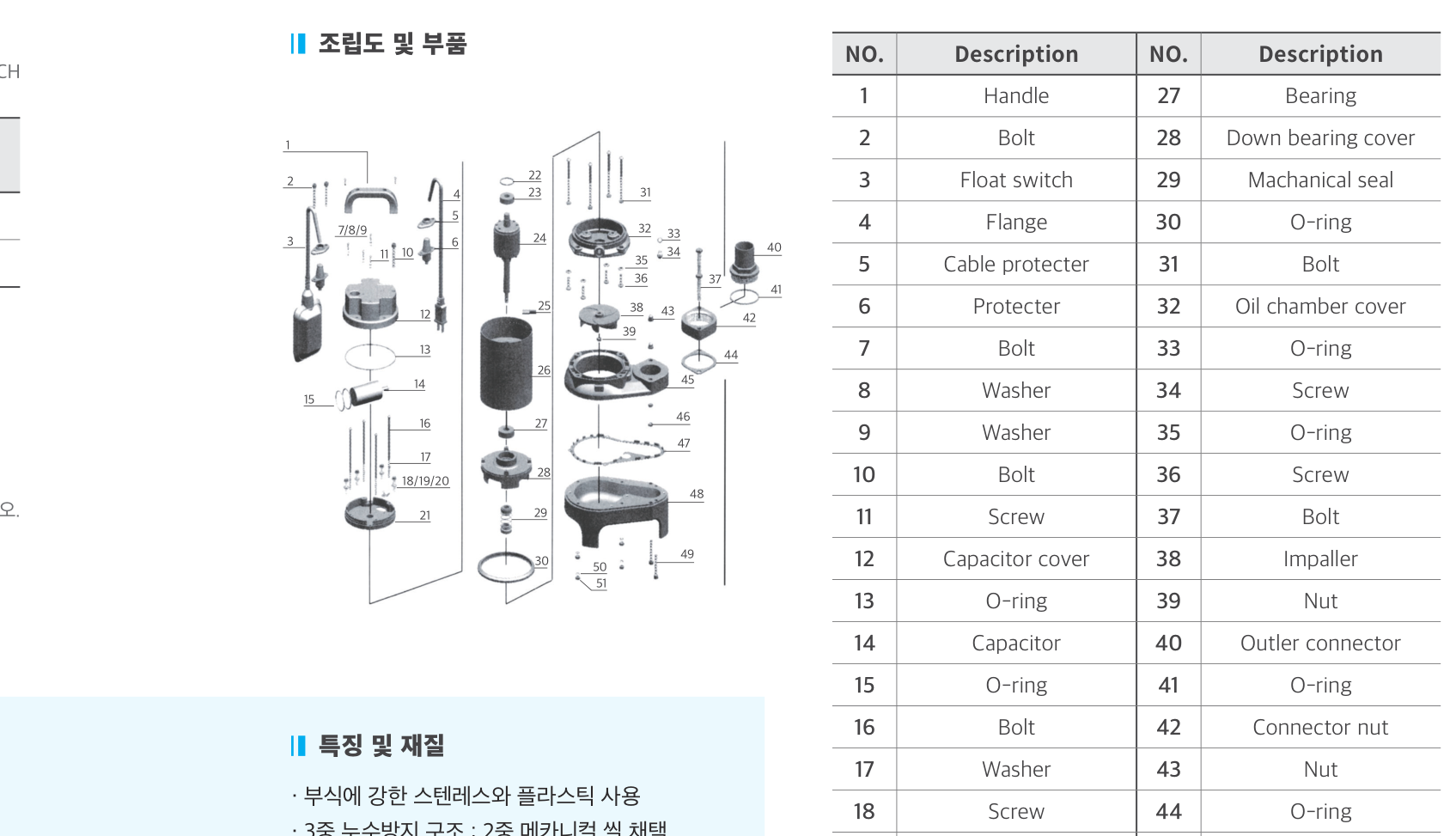 단상 플라스틱 수중펌프 외형 및 치수도