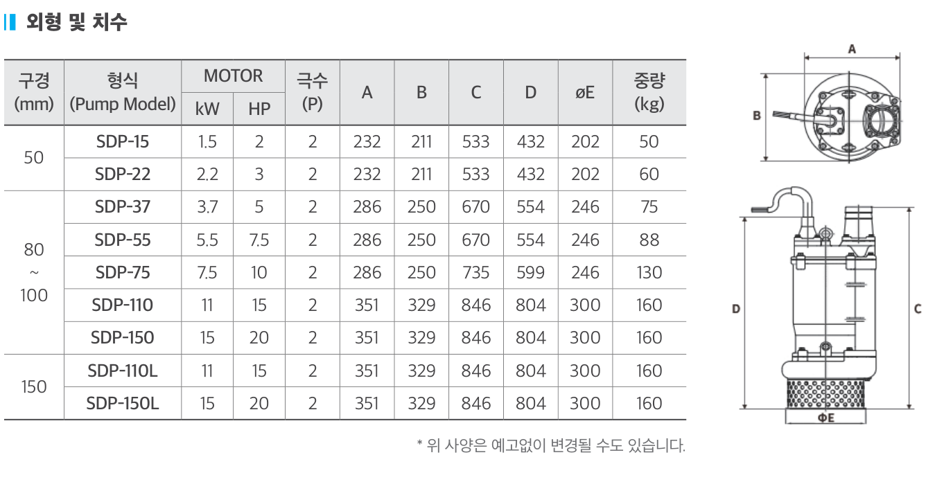 삼상 토목공사용 수중펌프 외형 및 치수도