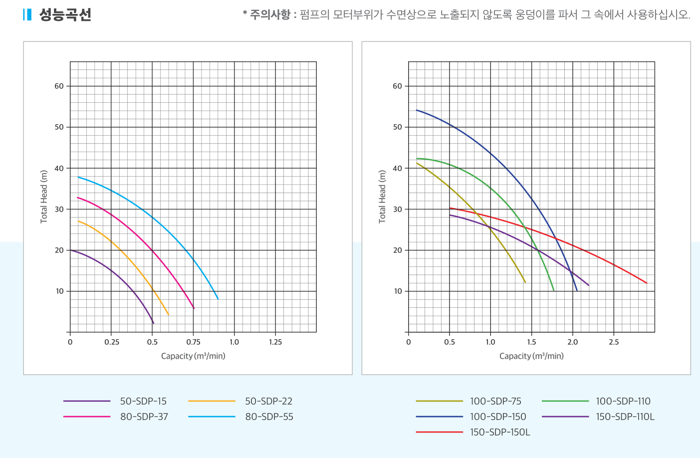 삼상 토목공사용 수중펌프 성능곡선도