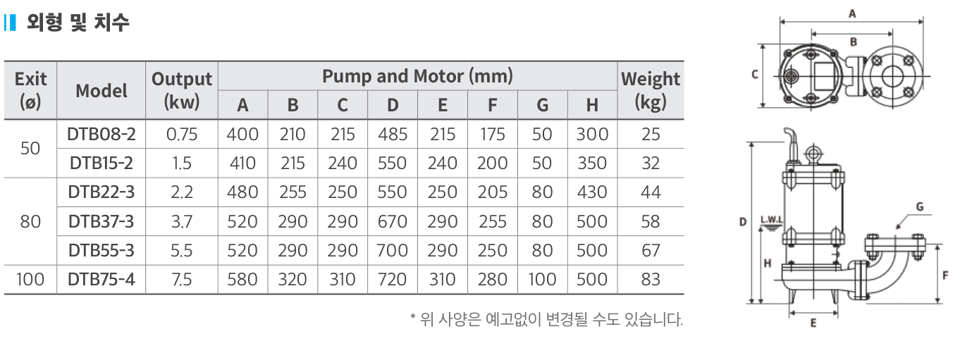 삼상 배수용 수중펌프 외형 및 치수도