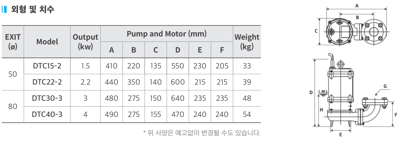 삼상 그라인더 수중펌프 외형 및 치수도