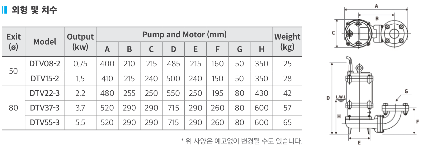삼상 오수용 수중펌프 외형 및 치수도